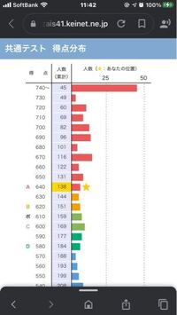 室蘭工業大学と千葉工業大学どっちも受かったら国立に行くのが普通です Yahoo 知恵袋