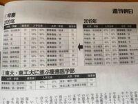 今年の東工大数学むずくないっすか 難易度みなさんはどう感じました 易 Yahoo 知恵袋