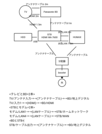 Jcomのケーブルテレビ配線で アンテナケーブルの役割を教えて下 Yahoo 知恵袋