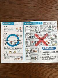 2月2日に胃カメラと大腸内視鏡検査をします 今日から食事制限です 食 Yahoo 知恵袋