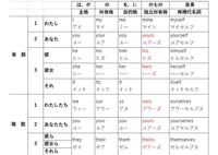 人称代名詞のように表にして覚えたほうが良い英単語は他にあるでしょ Yahoo 知恵袋