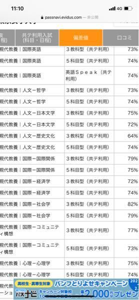 東京女子大学の共通テスト利用についてなのですが 歴史文化の3科型のみ Yahoo 知恵袋