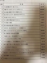 この四字熟語の漢字の読み方を教えてください さんしすいめい Yahoo 知恵袋
