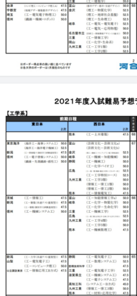 九州工業大学って過小評価されすぎじゃないですか 同レベルの Yahoo 知恵袋