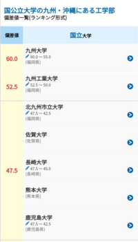 工学部で九州工業大学と熊本大学だとどっちが偏差値が高いですか また Yahoo 知恵袋