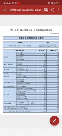 青山学院大学 全学部 コミュニティ人間科学部について 昨年よ Yahoo 知恵袋