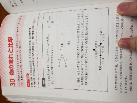 Spiの問題です 物の流れと比率の項目が全く理解できないのでやら 教えて しごとの先生 Yahoo しごとカタログ