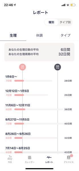 妊娠についての質問です 高校生です 私は生理不順で生理周期 Yahoo 知恵袋