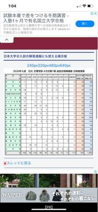 4月から日本大学文理学部です 文理学部の良さを教えてください Yahoo 知恵袋