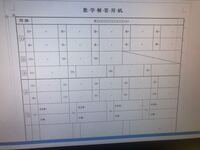 数学のテスト用紙を作成しているのですが パソコンでどのように作れば Yahoo 知恵袋