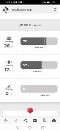 英検準2級を受けた者です 今結果を見たのですが不合格でした です Yahoo 知恵袋