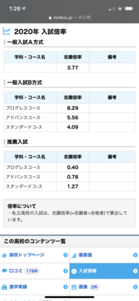 桐蔭学園高校について質問です プログレスコースというものがあ Yahoo 知恵袋