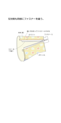 ポーチなどを作る時に使うフラットニットファスナーのことで質問です このファスナ Yahoo 知恵袋