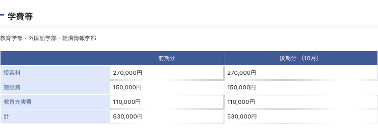 名古屋外国語大学 学費 に関するq A Yahoo 知恵袋