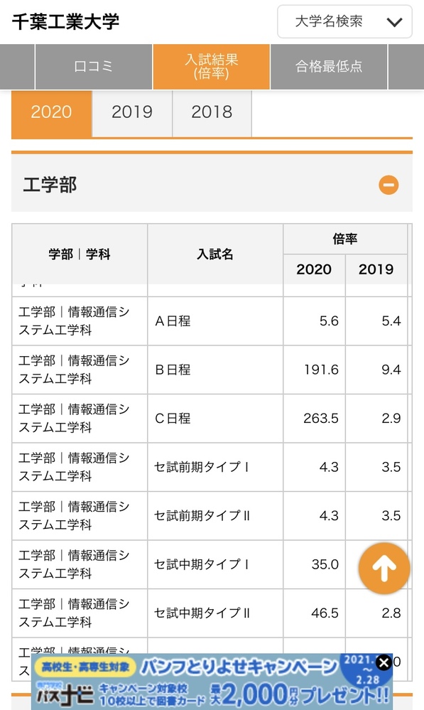 千葉工業大学でなんでこんなにも倍率が違うんですか C日程 また今年度はど Yahoo 知恵袋