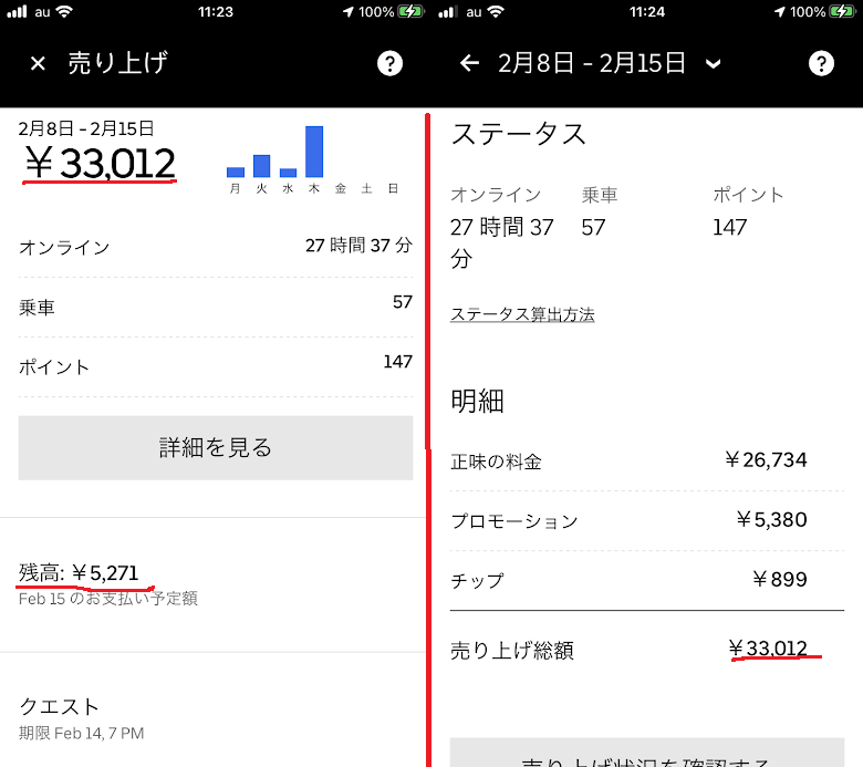 仕訳の質問です。UberEatsから以下のように1週間の売上 - Yahoo!知恵袋