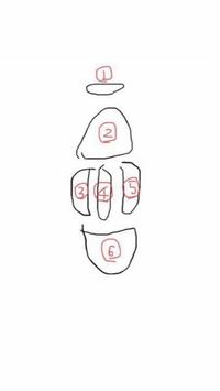 マクドナルドで働いているに質問です 至急お願いします マクドナルドでバイト Yahoo 知恵袋