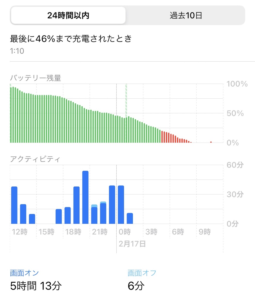 今朝起きたらiphoneの充電が切れていました 画面をつけ Yahoo 知恵袋