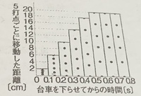 中3理科力のつりあいの問題です 台車を下らせて0 2病後から0 Yahoo 知恵袋