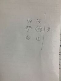 高校2年生女子です 恋愛について相談したいことがあります 私は好 Yahoo 知恵袋