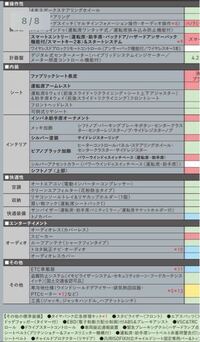 トヨタアクア 現行型 には オートアラームは標準装備でしょうか Yahoo 知恵袋