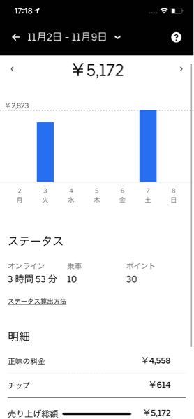 ウーバーイーツの給料が振り込まれていません。私は三井住友銀行 