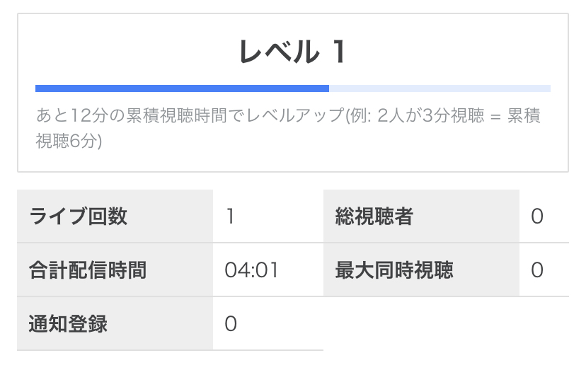 ツイキャスで1度も配信したことがないのですが ライブ回数と合計配信時間に記 Yahoo 知恵袋