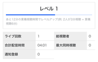 ツイキャスで1度も配信したことがないのですが ライブ回数と合計配信時間に記 Yahoo 知恵袋