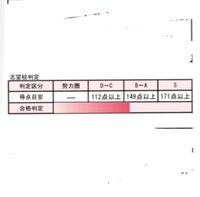 新潟県に住んでる中学2年生です いつも500点満点のテストで Yahoo 知恵袋