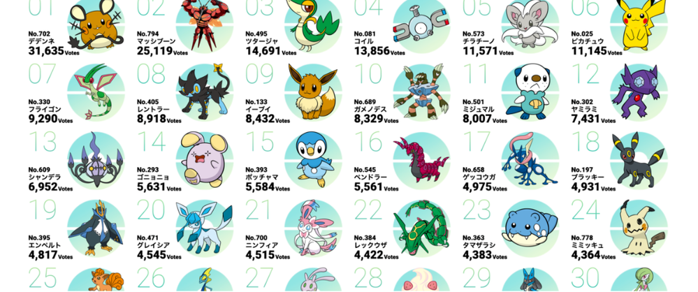 今のポケモンランキング投票でマッシブーンが2位なのはなぜですか Yahoo 知恵袋