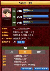 将棋ウォーズ棋神同士って千日手で棋神チケットの浪費を無くしている Yahoo 知恵袋