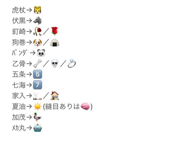 50 ワンピース 絵文字で表す ワンピース 絵文字で表す Pict4unjis