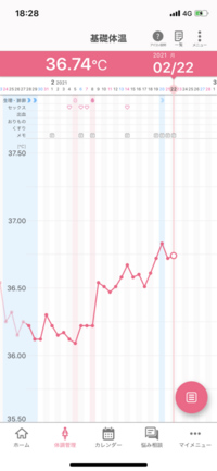 コンプリート 生理予定日 体温下がる 2865 生理予定日 体温下がる 妊娠可能性
