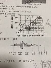 明日テストなので早く教えてください 中1理科についてです Yahoo 知恵袋