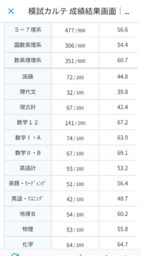 高2の進研マーク模試の結果が帰ってきました この成績から京都工芸繊維大学や Yahoo 知恵袋