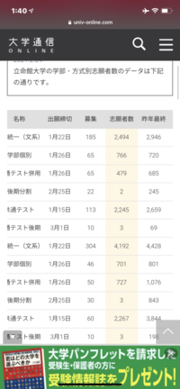 立命館後期上から4つめが後期分割型での法学部なのですが出願速報を Yahoo 知恵袋