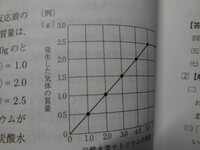 理科のグラフの書き方なのですが 自分でグラフを書く場合 縦軸に Yahoo 知恵袋