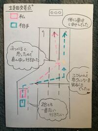 初心者が一人で運転 １２日に免許をとりました まだ免許とりたてなんです Yahoo 知恵袋