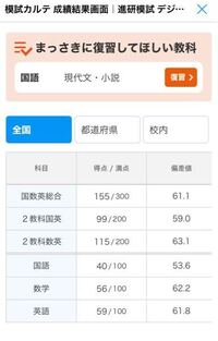 公立の薬学部があるのは岐阜薬科大学 静岡県立大学 名古屋市立大学ですか Yahoo 知恵袋