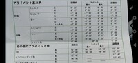 車のハンドルが直進走行中に左に傾くのですが何故でしょうか ま Yahoo 知恵袋