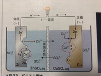 化学の電池に関する質問です。
なぜ、亜鉛が亜鉛イオンになる際に失う電子の数は２つなのですか？
理由を教えていただきたいです。 試験が近いため、可能な限り早くご回答いただけたら嬉しいです！