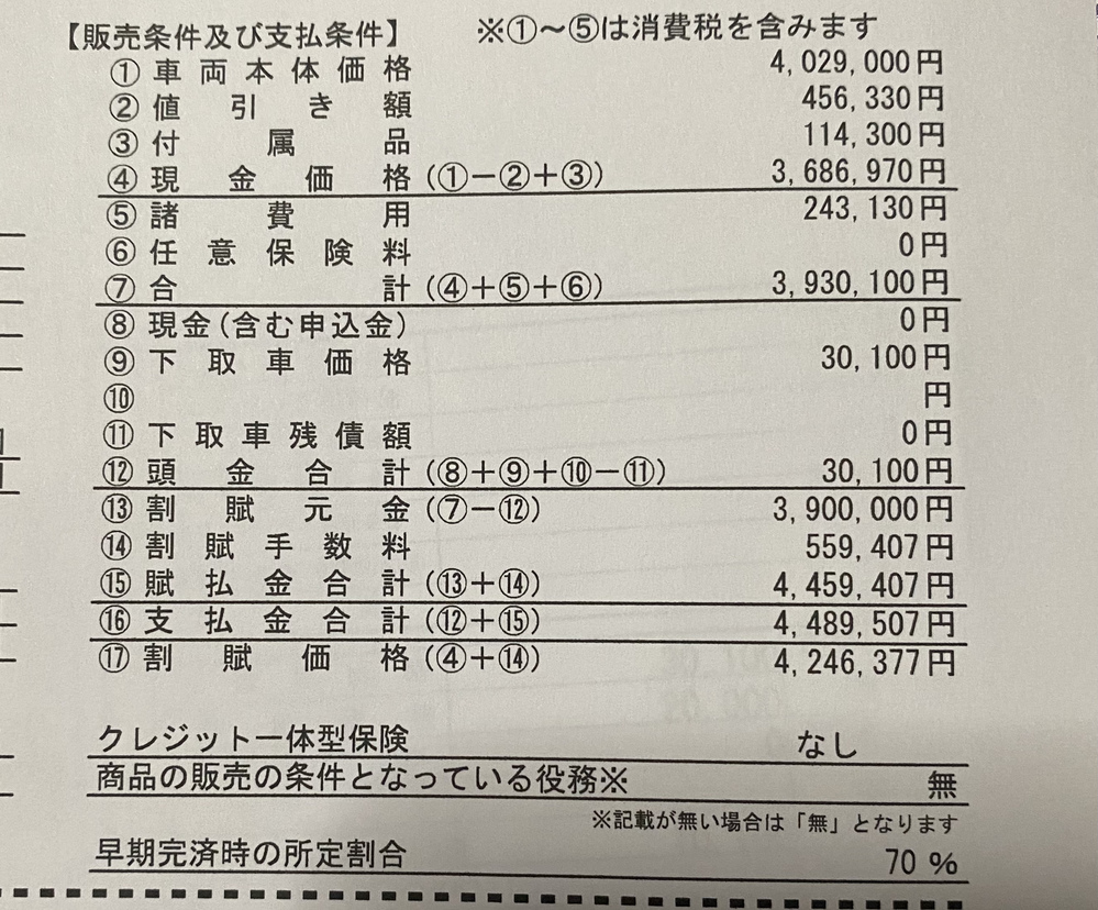 初めて1人でトヨタの残クレでディーラーのローンを組みます おバカな質 Yahoo 知恵袋