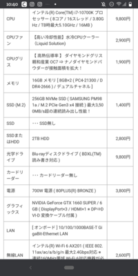 建築系の専門学校 2年制 で使うノートpcとして マウスコンピュ Yahoo 知恵袋