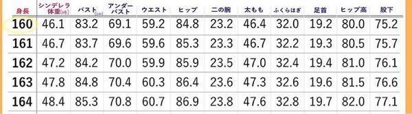 私は160cmで体重もバストウエスト太ももふくらはぎ共に平均値です で Yahoo 知恵袋