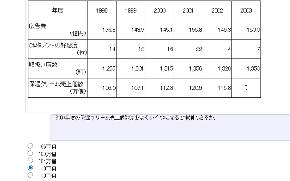 差額ページ この問題が分かりません。分かる方教えてください。2003年度の保湿