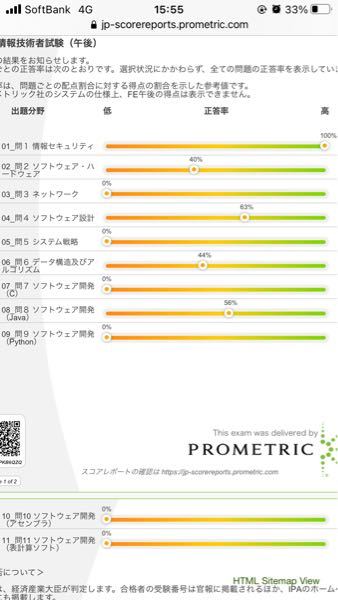 基本情報技術者試験の午後についての質問です 下記スコアで受 Yahoo 知恵袋