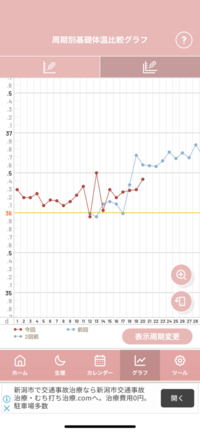 画像あり このグラフを見て 排卵日はいつだと思われますか 先月から Yahoo 知恵袋
