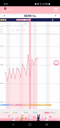 妊活基礎体温について最近始めました 排卵検査薬が2日に陽性4日陰 Yahoo 知恵袋