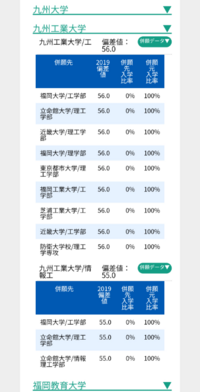九州工業大学って関関同立レベルですか 関関同立下位の立命館 Yahoo 知恵袋