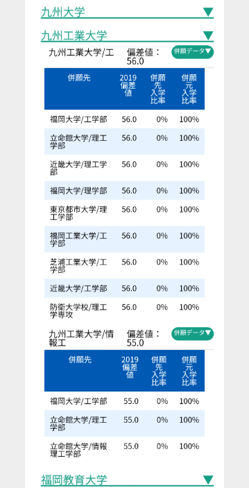 九州工業大学の歴史を学びたい方にオススメの２冊まとめ売り 九州工業大学の歴史を学びたい方にオススメの2冊まとめ売り